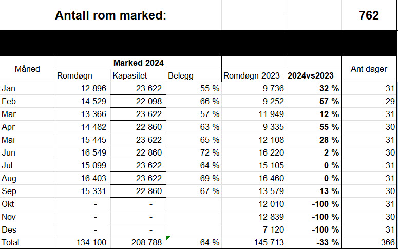 bystatistikk Grenland